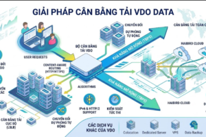 Công nghệ cân bằng tải – Load balancer