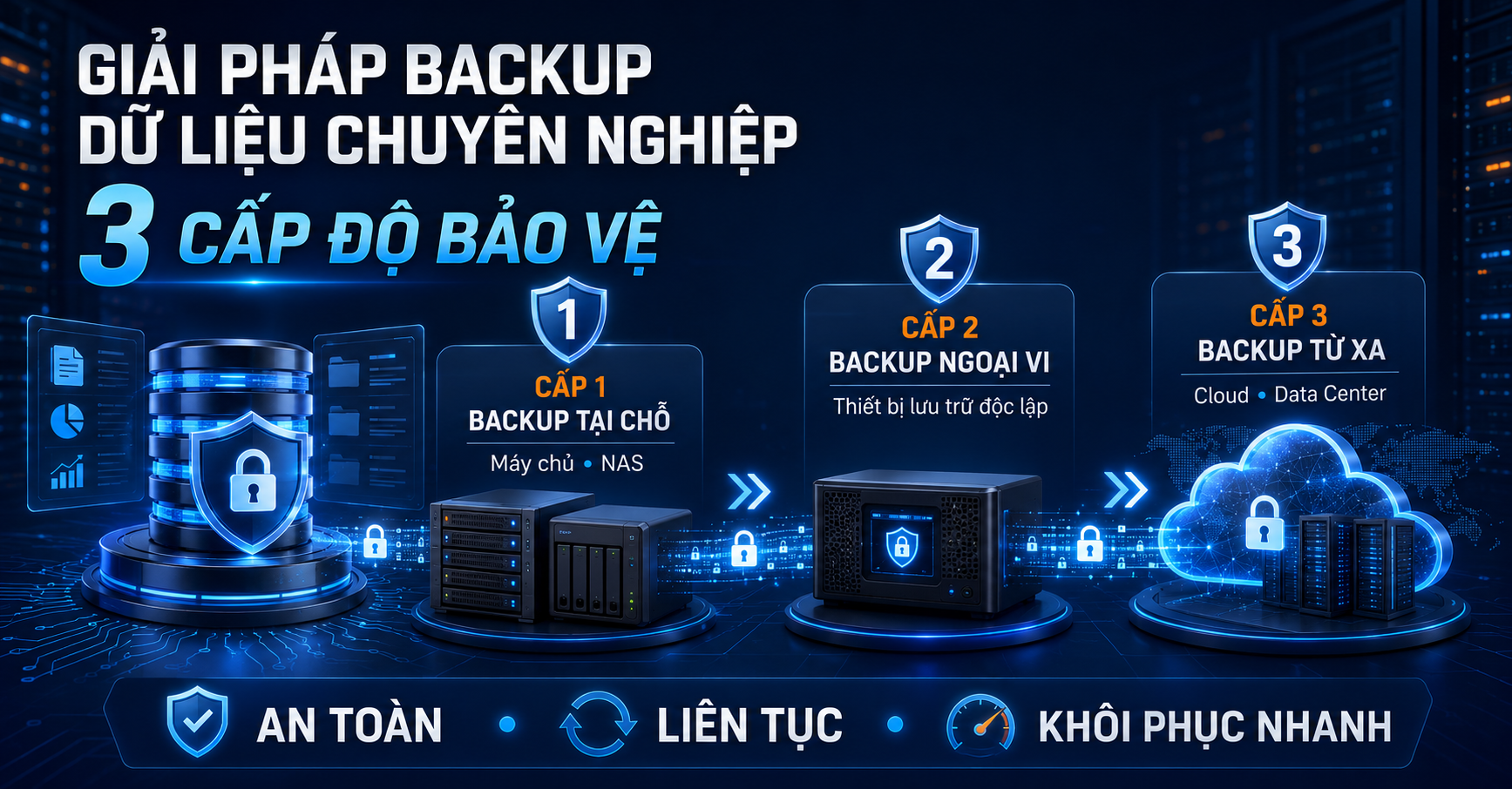 Giải pháp Backup dữ liệu chuyên nghiệp trên 3 cấp độ