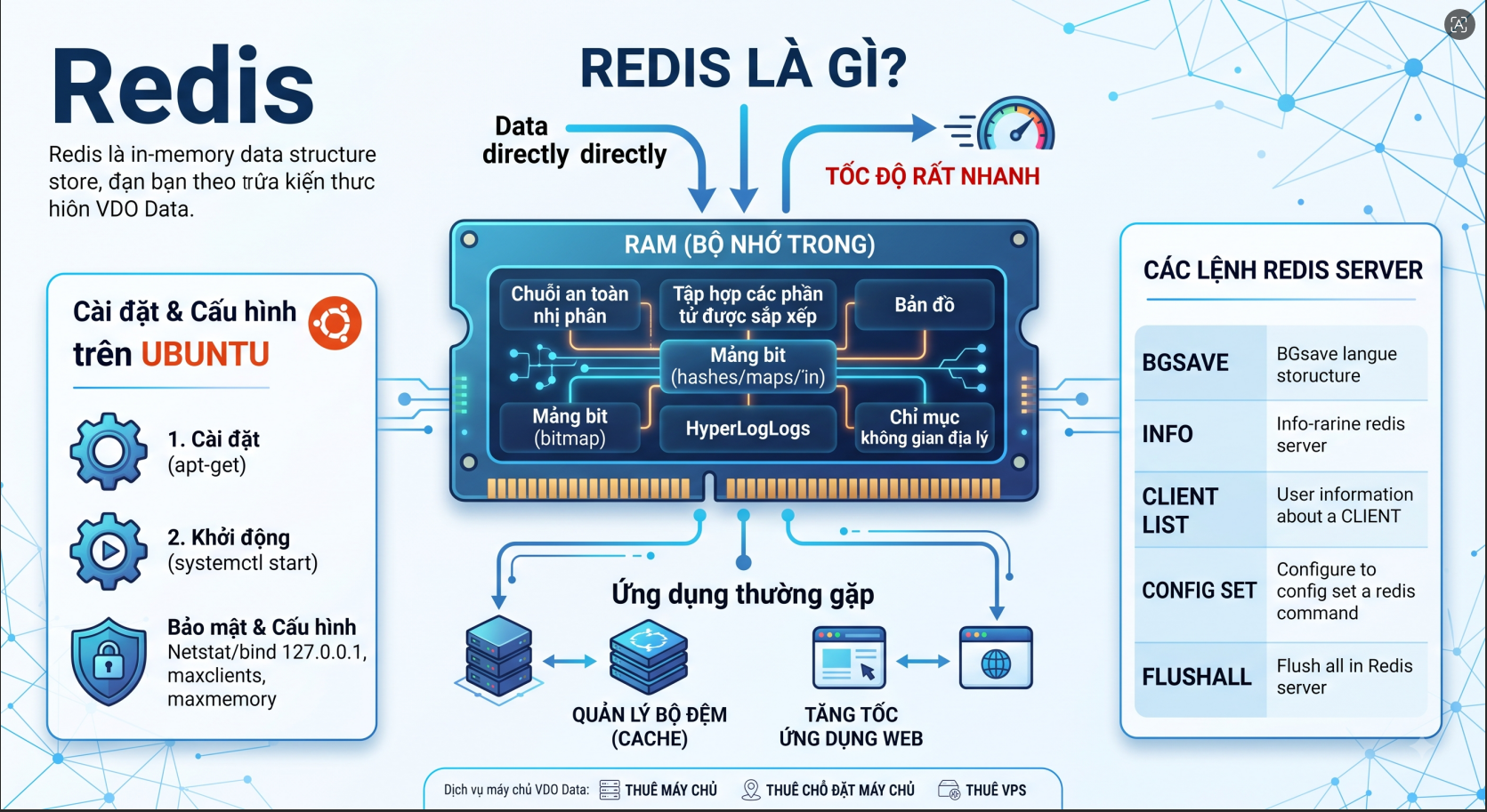 redis-la-gi-va-cach-cai-dat-redis-tren-ubuntu