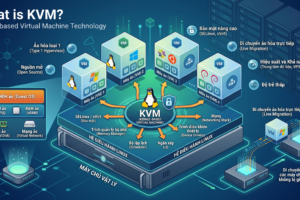 Công nghệ ảo hóa KVM là gì? So sánh OpenVZ và KVM