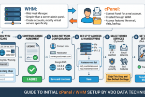 cPanel là gì, WHM là gì và cách thiết lập chúng ra sao?