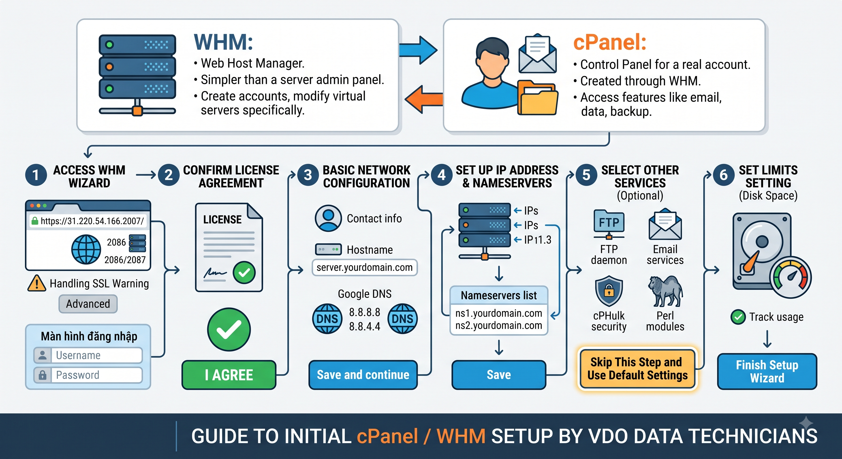 cPanel là gì và WHM là gì