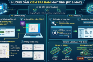 Mẹo kiểm tra tốc độ, kích thước, loại RAM là gì?