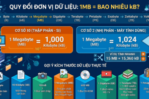 Đố biết 1mb bằng bao nhiêu kb/ Bit /Byte là gì?