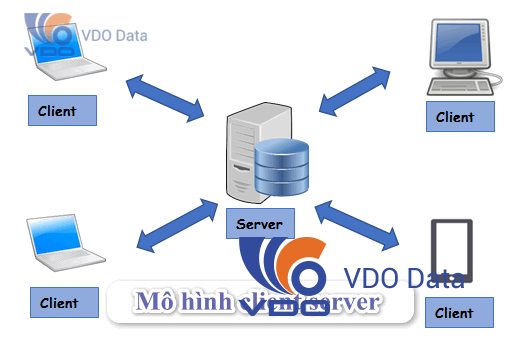 Mô hình bảng dữ liệu thời gian trong SQL SERVER