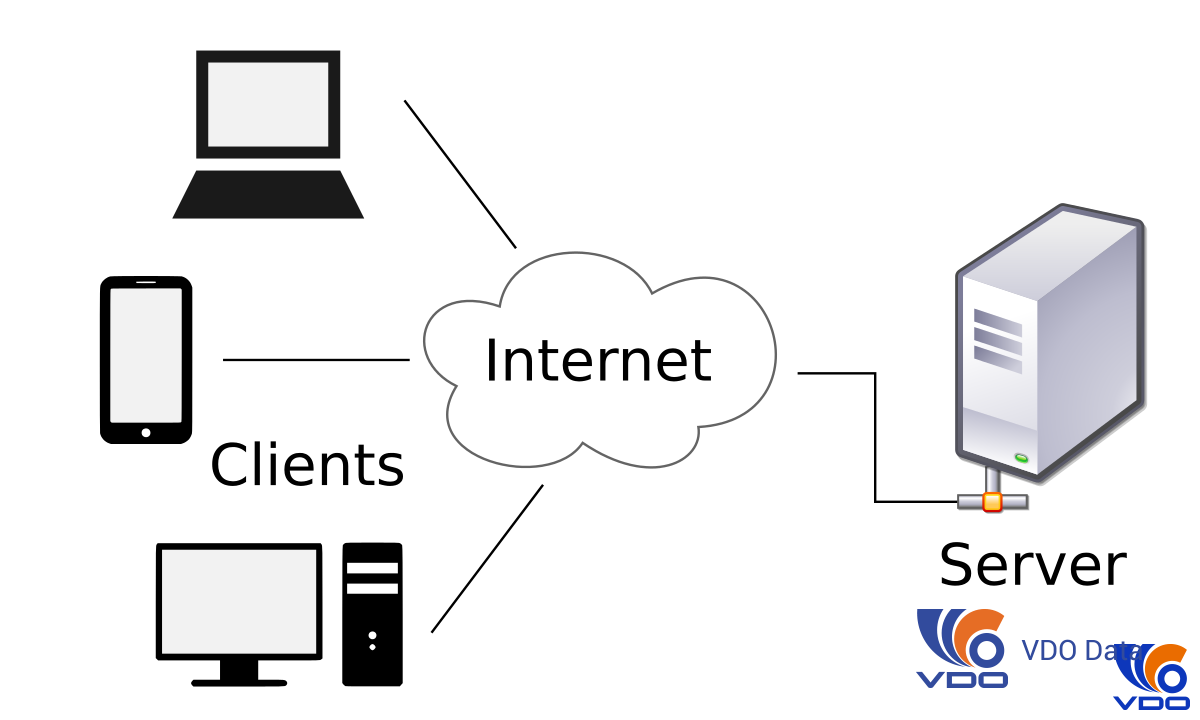 tim-hieu-ve-mo-hinh-client-server-va-client-server-la-gi