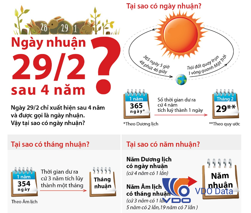 nam-nhuan-co-bao-nhieu-ngay Năm nhuận có bao nhiêu ngày, Năm 2019 có phải năm nhuận không