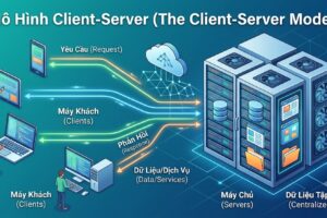 Tìm hiểu về mô hình client server và client server là gì
