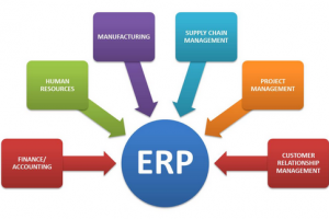 ERP Là gì? ERP Chuẩn hóa quy trình và dữ liệu