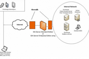 Khái quát về máy chủ proxy server và các tính năng