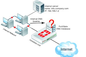 Cài đặt máy chủ DNS và Domain Controller trong Windows Server 2003