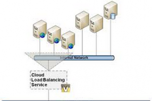 Tìm hiểu về Server Load Balancing