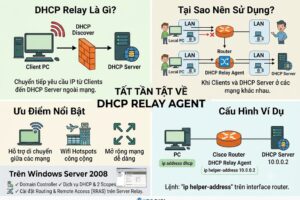 Lỗi 522 Connection Timed Out