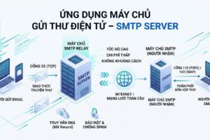 Ứng dụng Máy chủ gửi thư điện tử – SMTP Server