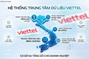 Các trung tâm dữ liệu của Viettel