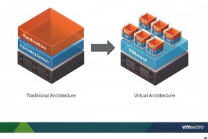 Công nghệ ảo hóa VMWare