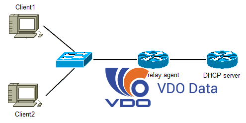 dhcp-relay-la-gi-va-cau-hinh-dhcp-relay-nhu-the-nao DHCP Relay là gì