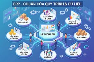 ERP Là gì? ERP Chuẩn hóa quy trình và dữ liệu