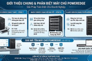 Giới thiệu chung về dòng máy chủ Dell