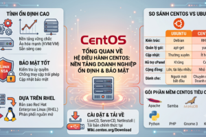 Hệ điều hành CentOS là gì ? So sánh centos vs ubuntu