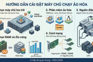 Hướng dẫn cài đặt máy chủ chạy ảo hóa