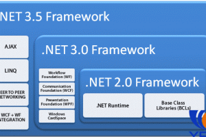 Hướng dẫn cài net framework 3.5 cho win 8 và 8.1