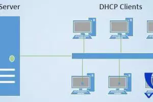 Hướng dẫn cấu hình DHCP Relay Agent trên Windows Server 2016