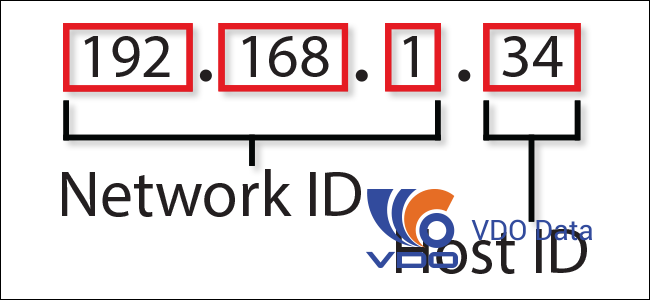 huong-dan-dat-dia-chi-ip-tinh-va-ip-dong-cho-may-tinh Hướng dẫn đặt địa chỉ IP tĩnh và IP động cho máy tính