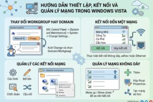 Hướng dẫn thiết lập, kết nối và quản lý mạng trong Windows Vista