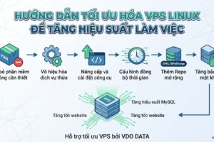 Hướng dẫn tối ưu hóa VPS Linux để tăng hiệu suất làm việc