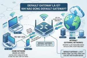 Default Gateway là gì? Khi nào dùng Default Gateway?