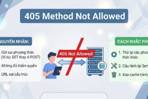 Lỗi 405 Not Allowed