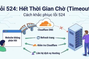 Lỗi 524 là gì? Cách khắc phục lỗi 524
