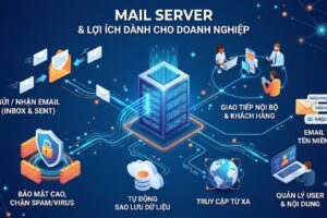 MAIL SERVER LÀ GÌ VÀ LỢI ÍCH KHI SỬ DỤNG MAIL SERVER