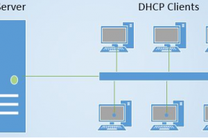 Máy chủ DHCP là gì? Ưu điểm của máy chủ DHCP