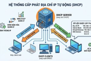 Giới thiệu Máy chủ DHCP – DHCP Server