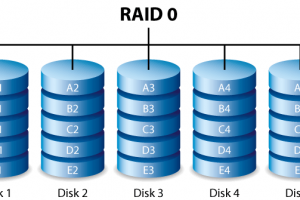 Những tình huống và cách khắc phục dữ liệu bị mất ở Server Raid 0