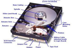 Hard Disk Drive – ổ cứng là gì ?