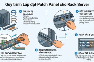 Patch panel và cách lắp đặt patch panel cho rack server