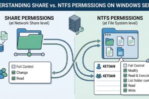 Ứng dụng phân quyền Share Permission và NTFS Permission trên Windows Server