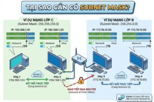 Tại sao cần có Subnet mask?