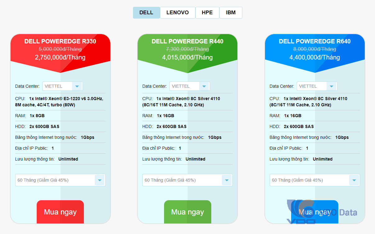 Bảng giá thuê máy chủ Dell
