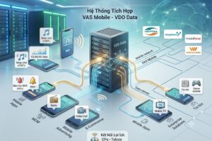 Tích hợp hệ thống VAS Mobile