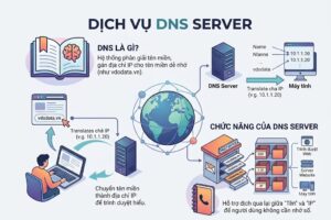Tìm hiểu chung về dịch vụ DNS Server