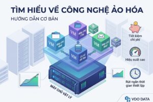 Tìm hiểu về công nghệ ảo hóa