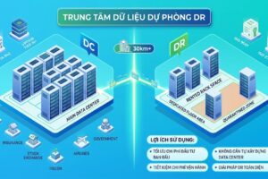 Trung tâm dữ liệu dự phòng DR
