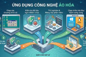 Ứng dụng của công nghệ ảo hóa