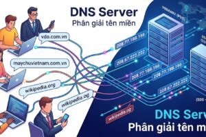 Ứng dụng Máy chủ DNS – DNS Server