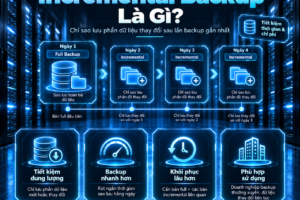 Incremental backup là gì và gồm những loại nào?