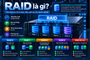 RAID là gì? Các loại RAID 0, 1, 5, 6, 10 dùng để làm gì?